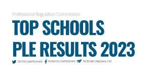 march 2023 ple results|PERFORMANCE OF SCHOOLS: March 2023 PLE, Physician .